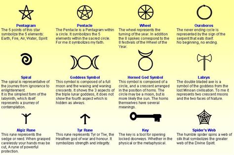Understanding wiccan beliefs